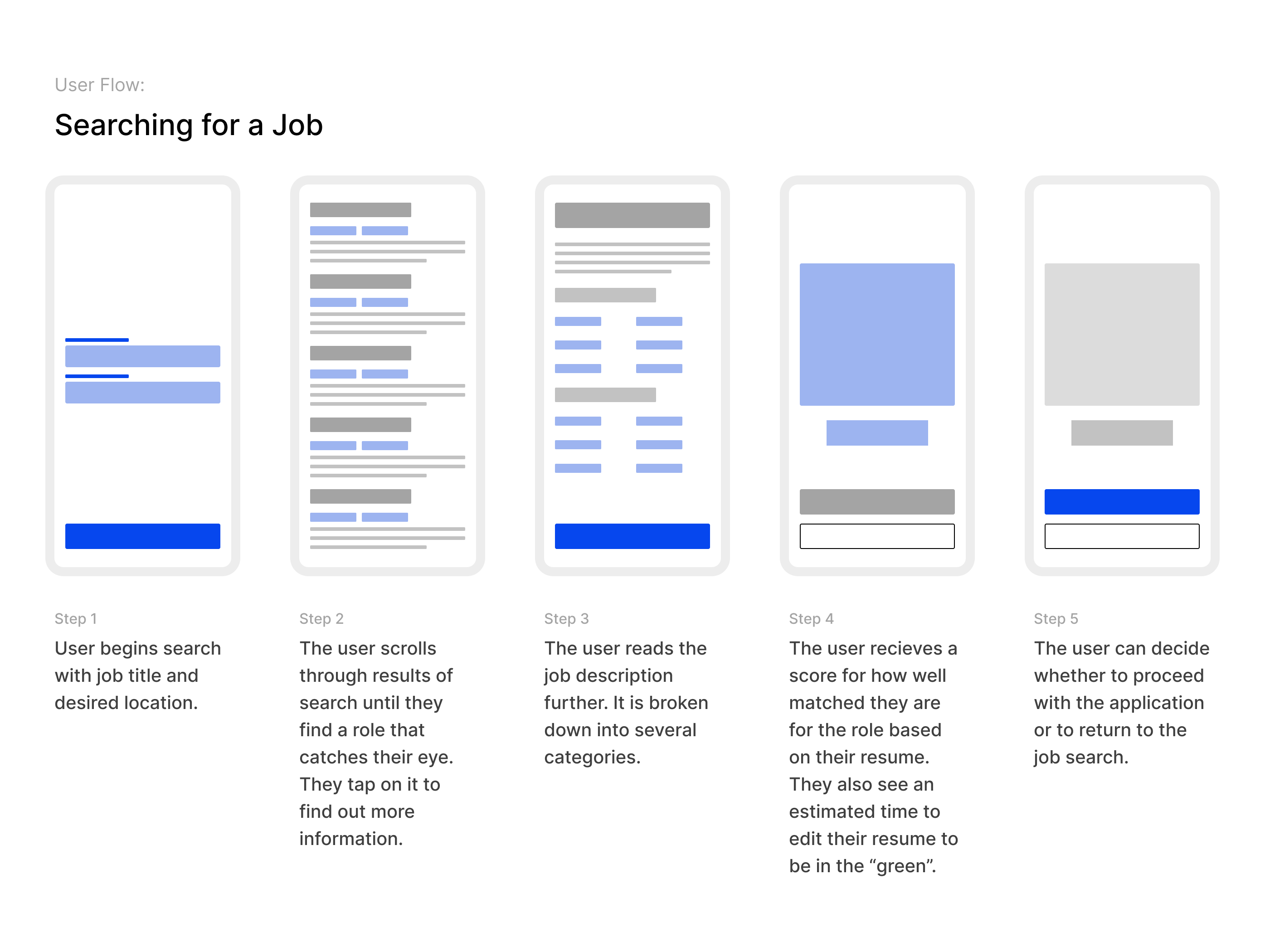 Job Search Flow